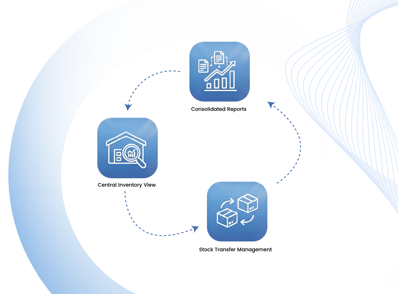 Shoe Shop Management
